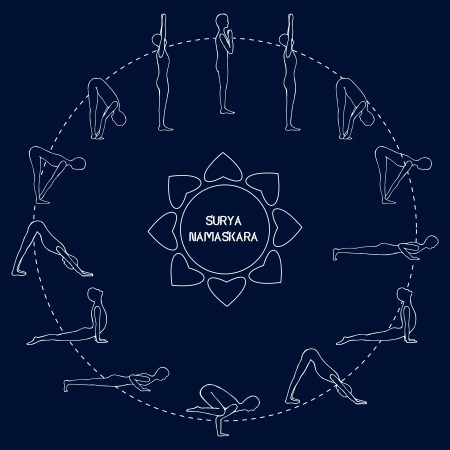 Sun: The Sustainer of Life