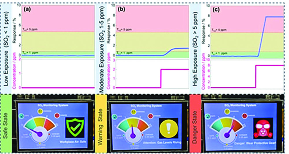 Tiny Sensor, Big Impact