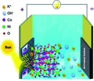 Sunlight-powered Self-charging Energy Storage Device