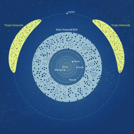 Asteroids: Ancient Wanderers of the Sky