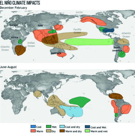 El Nino Triggers A Weak Monsoon This Year