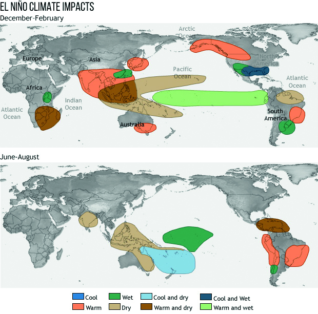 El Nino Triggers A Weak Monsoon This Year